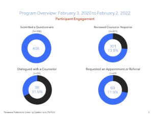 TN-PSQ Overview